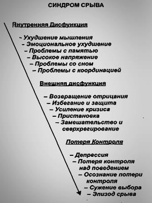 Стресс и чувствительность к нему