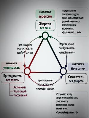 Так что же такое созависимость